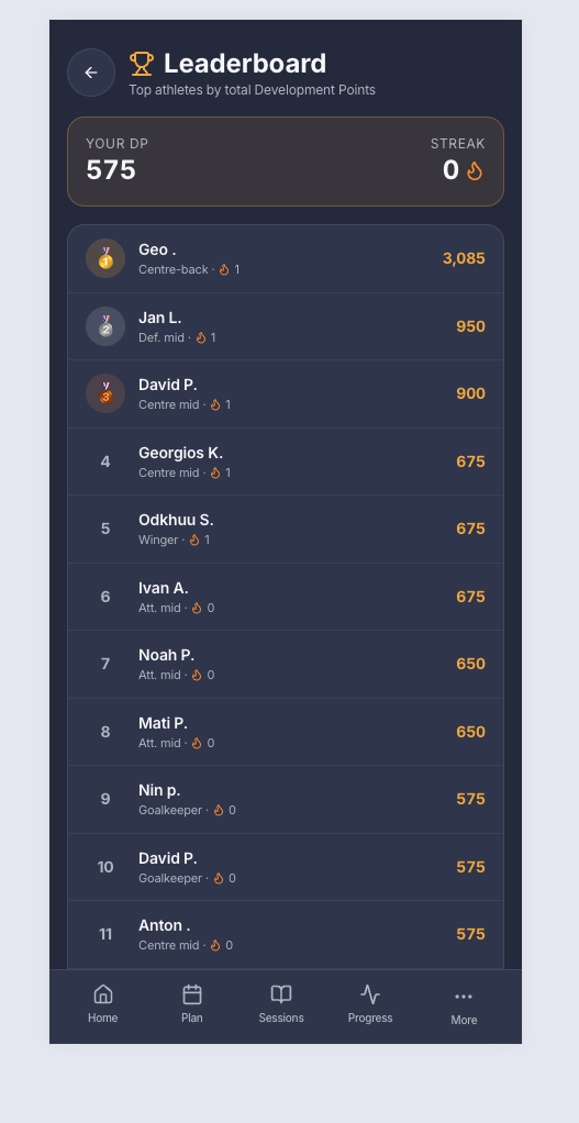 progress_leaderboard_10.png